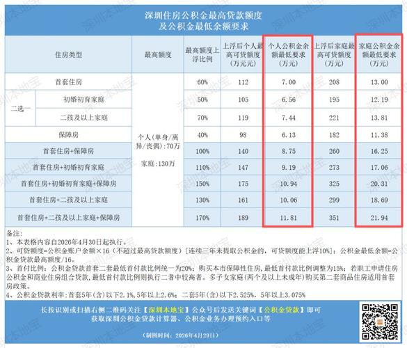 公积金余额