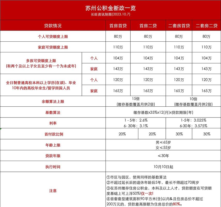 公积金贷款担保